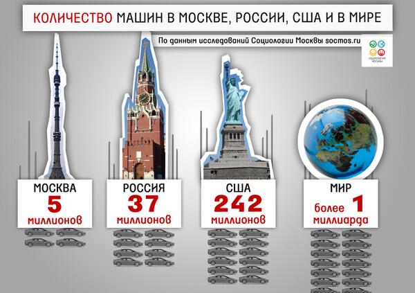 Количество машин в москве. Сколько машин в Москве. Количество автомобилей в Москве. Количество машин в Москве 2021.